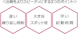 治療をよりスピーディにする3つのポイント