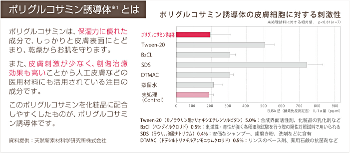 ポリグルコサミン誘導体とは