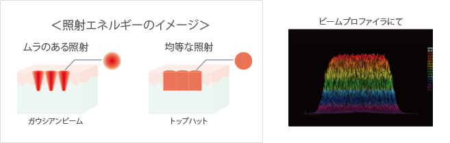 照射エネルギーのイメージ 実際の照射